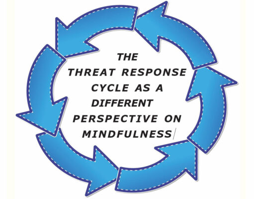 THE THREAT RESPONSE CYCLE AS A DIFFERENT PERSPECTIVE ON MINDFULNESS Circular arrow diagram with mindfulness text in center.